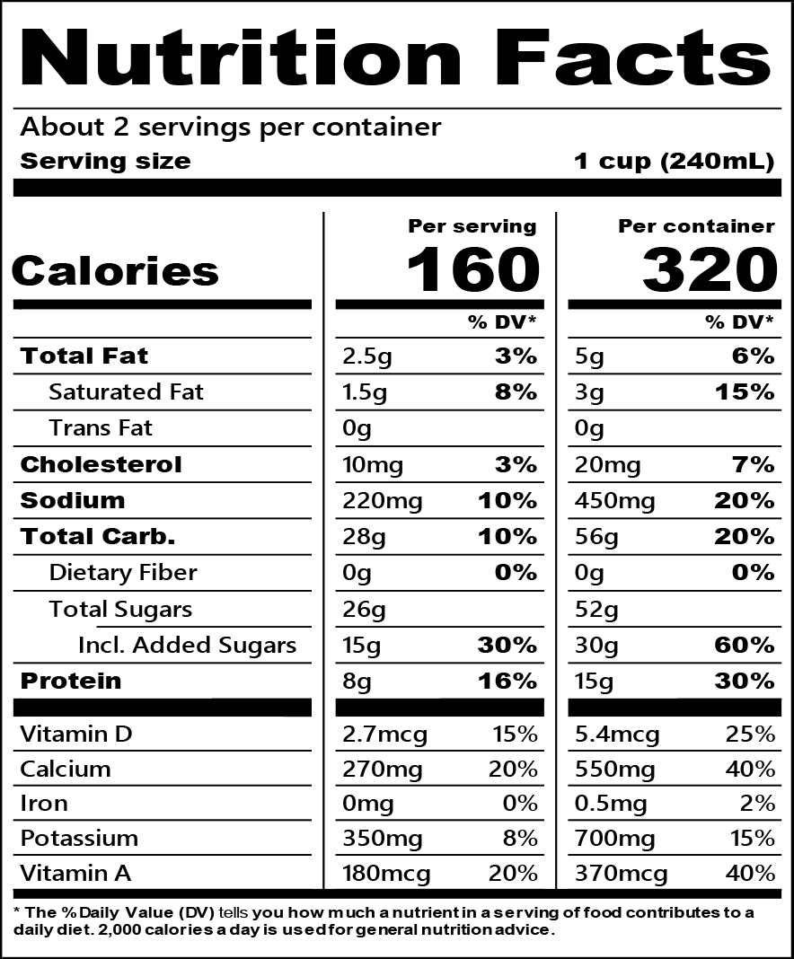 Skim Milk Nutrition Information Blog Dandk